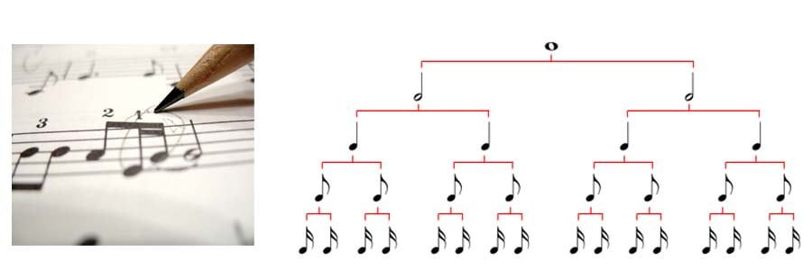 music theory lessons nottingham music theory lessons nottingham